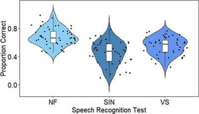 Implicit learning and individual differences in speech recognition: an exploratory study